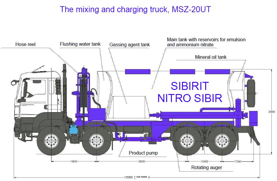 The mixing and charging truck, MSZ20UT Mixingcharging and delivery equipment Products